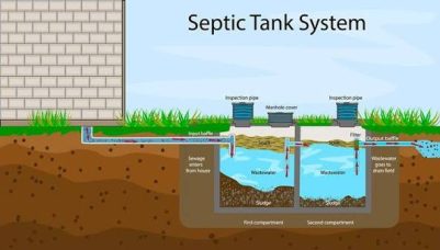 Drain Field Filter ,A1 installing system ,Leach Field pipe with roots